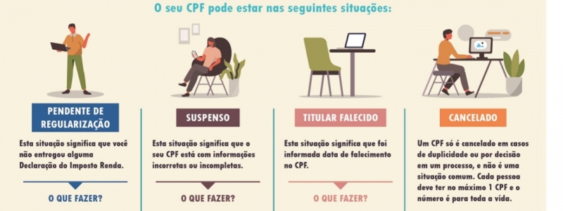 Receita lança site para regularizar CPF pela internet; saiba como usar