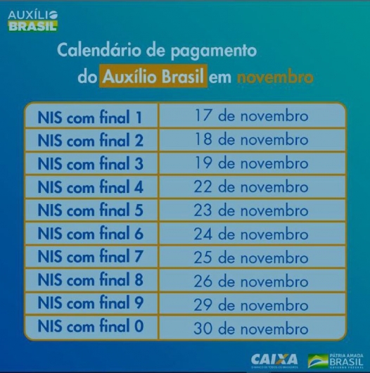 Calendário Auxílio Brasil para o mês de novembro; veja todas as datas